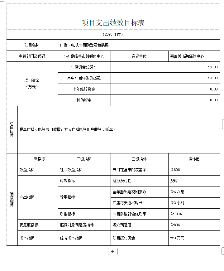 项目支出目标2.png