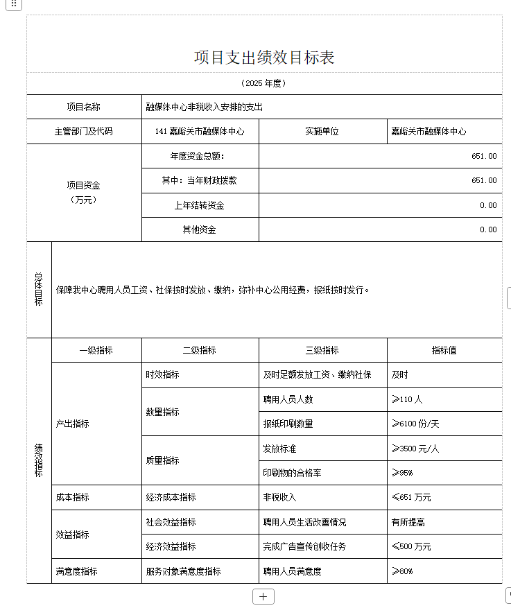 项目支出目标3.png