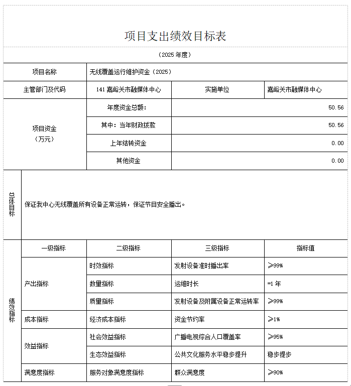 项目支出目标4.png