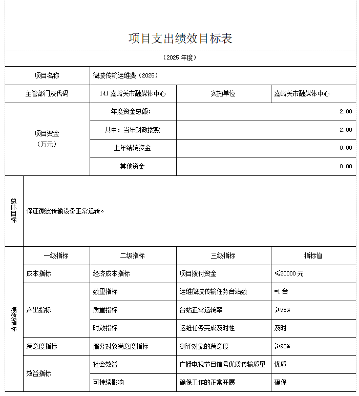 项目支出目标5.png