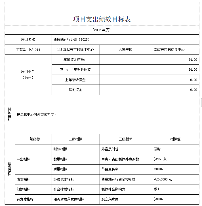 项目支出目标6.png