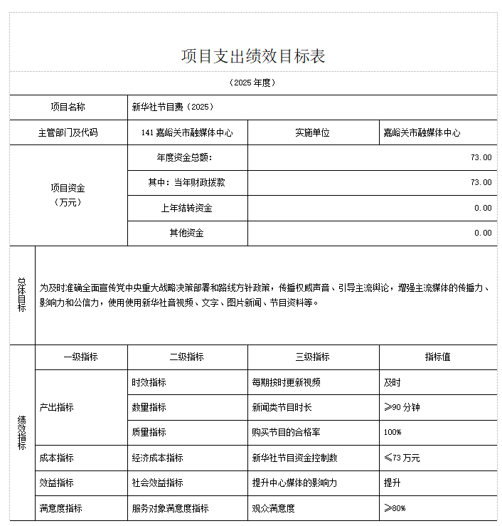 项目支出目标8.png