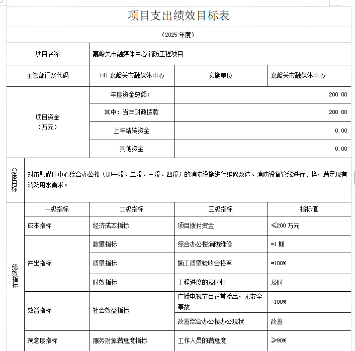 项目支出目标10.png